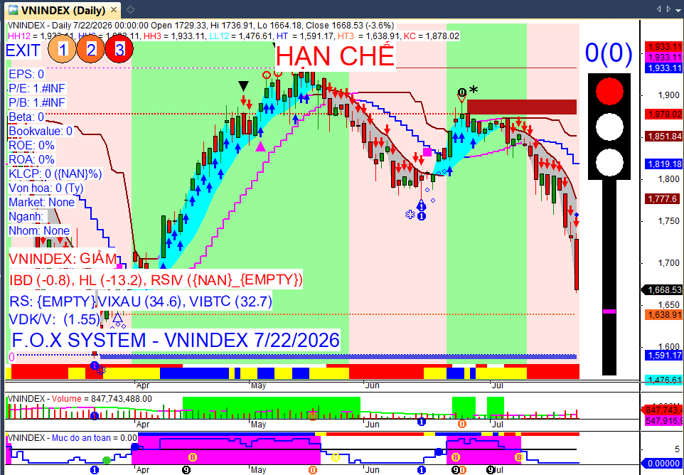 Vnindex