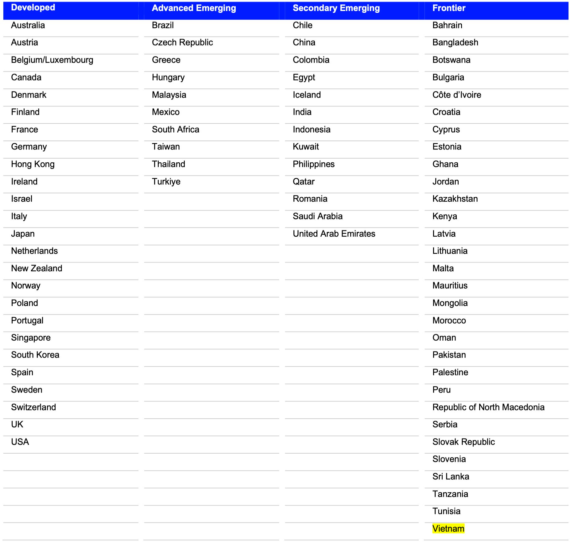 Nóng: FTSE Russell công bố báo cáo phân loại, đánh giá chứng khoán Việt Nam- Ảnh 1.