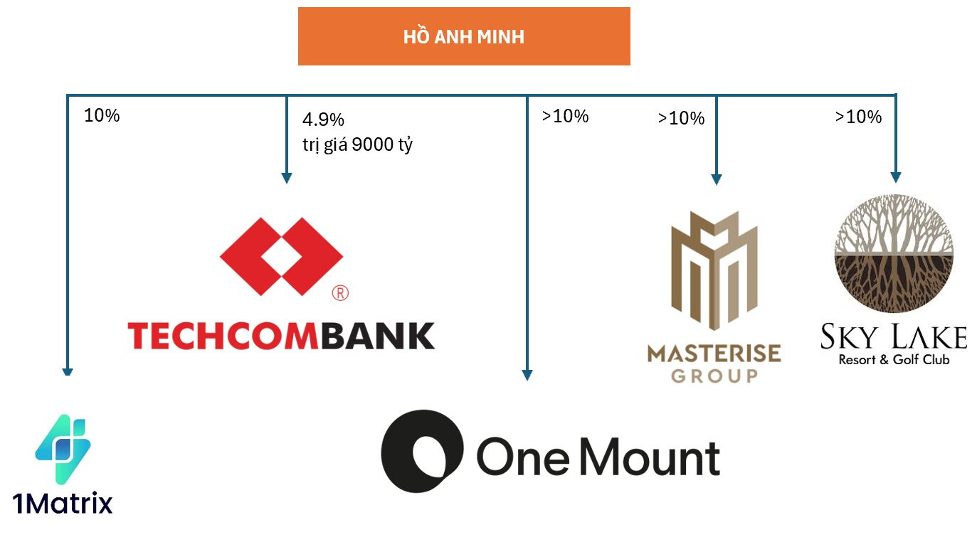 Con trai tỷ phú Hồ Hùng Anh đã bắt tay cùng 1 “lão làng” lập công ty triển khai dự án mạng blockchain Việt Nam, ra mắt ngay đầu tháng 5- Ảnh 1.