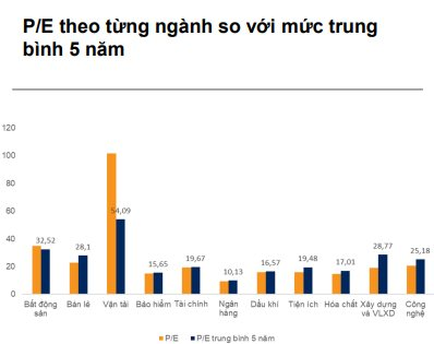 Vốn hóa chứng khoán Việt Nam tăng gần 1,5 triệu tỷ từ đáy thuế quan- Ảnh 3.