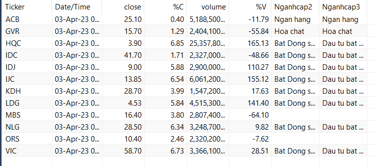 AmiBroker - Analysis1 2023-04-03 13.07.24