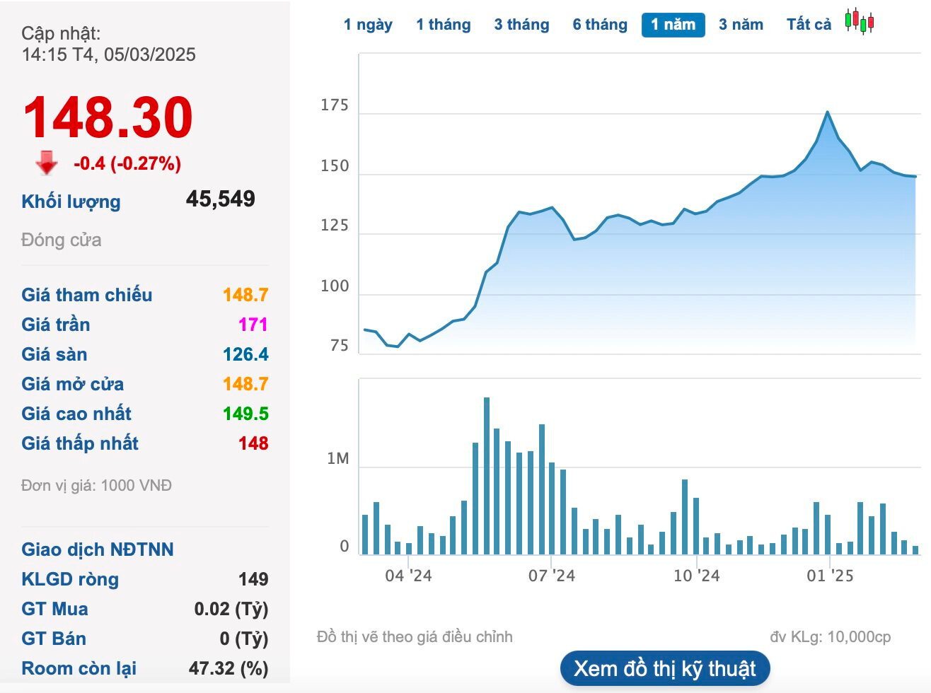 Quỹ của tỷ phú Bill Gates đồng ý, “viên kim cương gia bảo” của ông Nguyễn Đăng Quang chốt “chuyển nhà”- Ảnh 1.