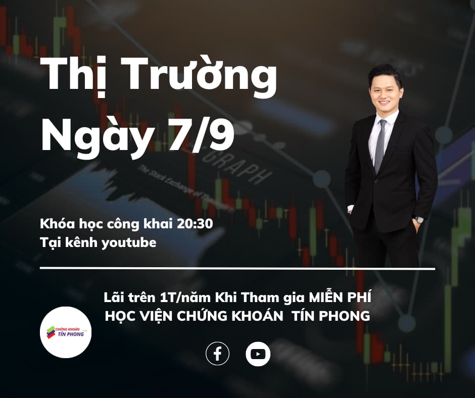 Cập nhập thị trường ngày