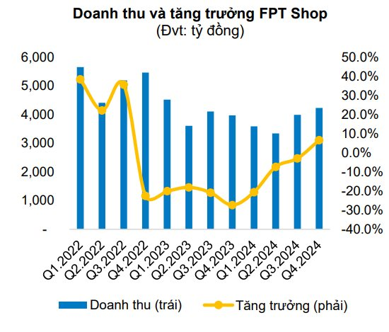 CTCK chỉ ra 2 lợi thế cạnh tranh giúp chuỗi nhà thuốc Long Châu của FPT Retail duy trì vị thế “áp đảo”- Ảnh 3.