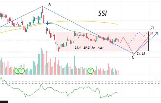 ssi