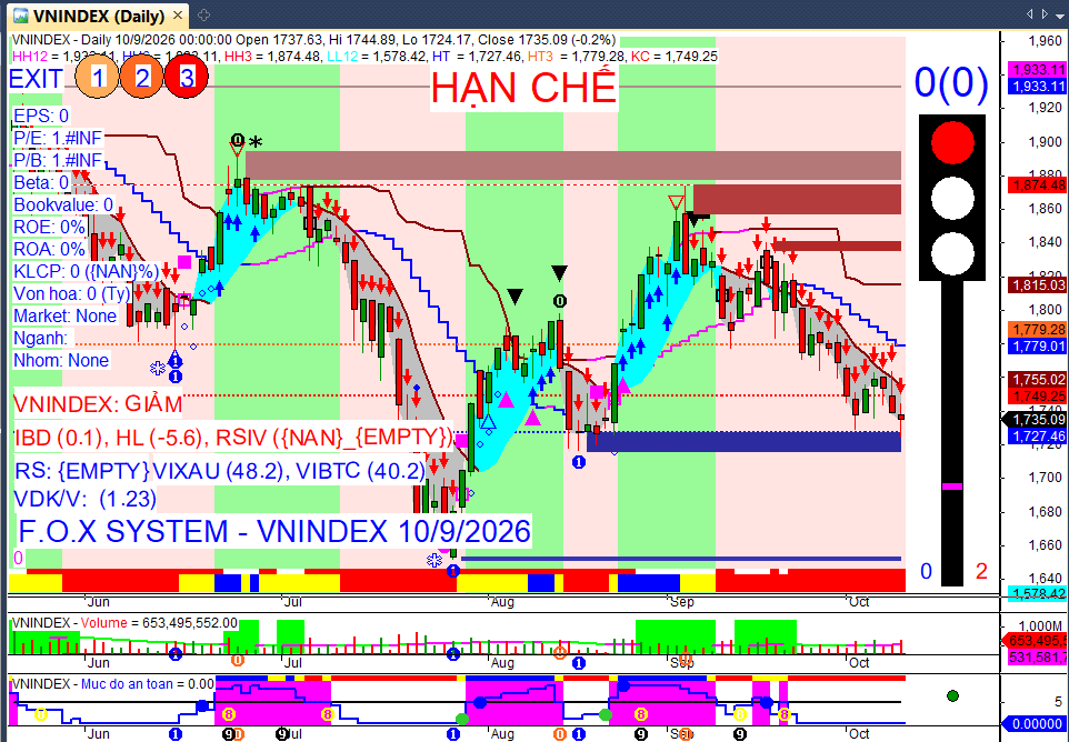 Vnindex