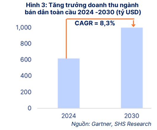 Ảnh chụp màn hình 2025-04-12 093528