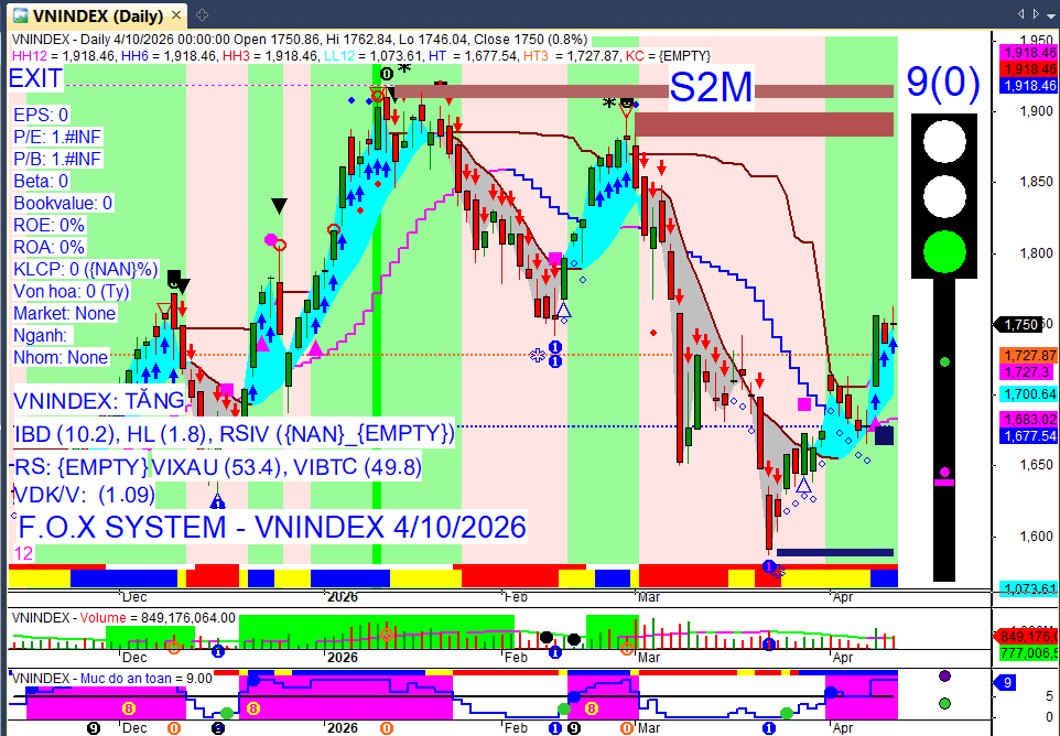 Vnindex