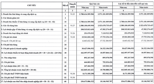 Hai trong số những nhà máy điện lớn nhất miền Bắc báo lãi tăng lần lượt 15 lần và 4 lần trong quý 1/2024- Ảnh 2.
