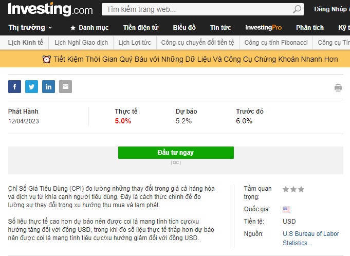 CPI Mỹ tháng 3 2023