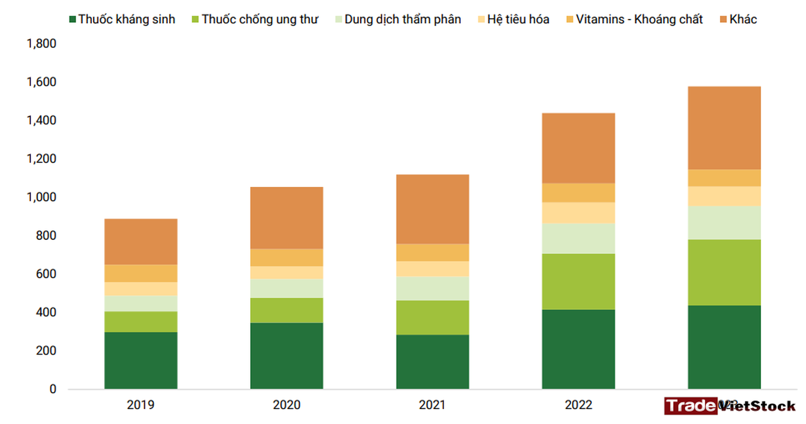 Cơ Cấu Doanh Thu Dbd Theo Sản Phẩm - Phân tích cổ phiếu Dược Bình Định DBD (Trade Việt Stock)