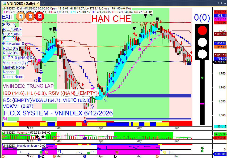 Vnindex