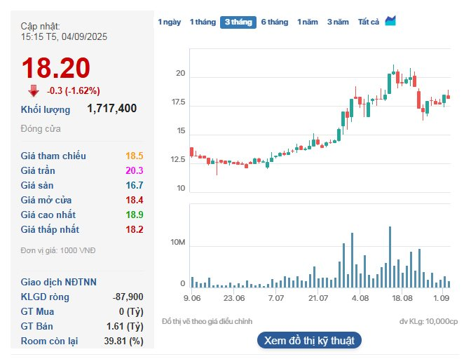 Doanh nghiệp của ông Vũ Đình Độ đăng ký mua hơn 320 triệu cổ phiếu Tasco, ước tính chi hơn 5.800 tỷ đồng- Ảnh 2.