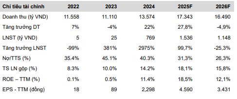 Ảnh chụp màn hình 2025-03-19 212728