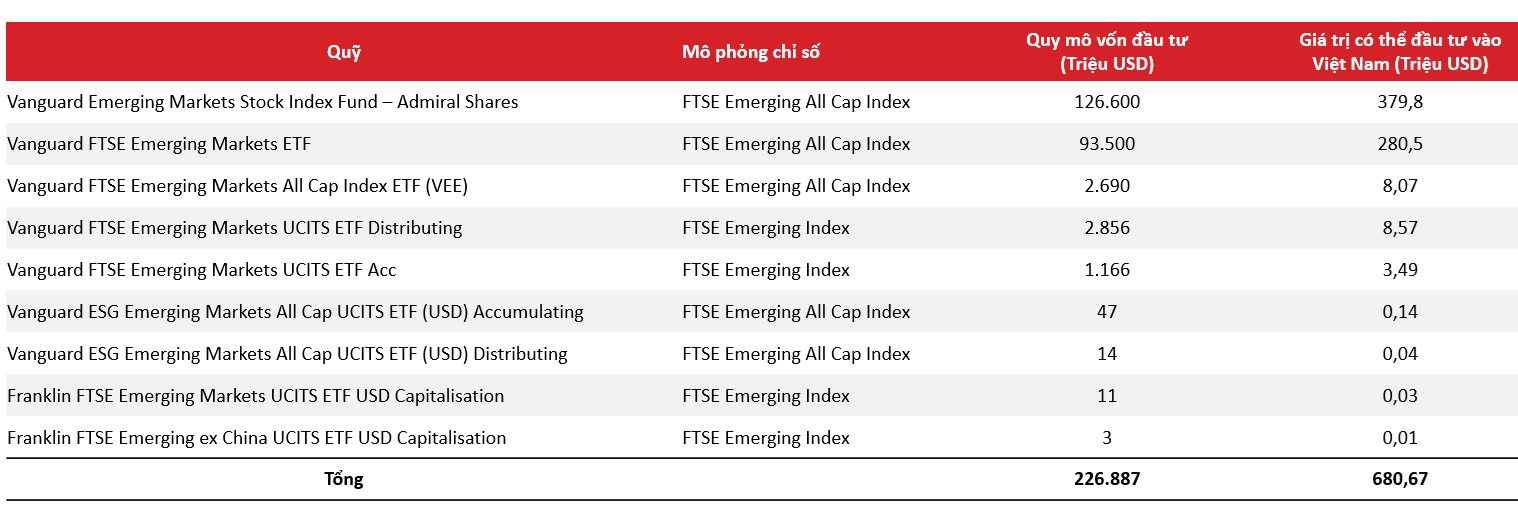Chuyên gia ASEANSC điểm tên 15 cổ phiếu dự kiến được “săn đón” ngay khi quá trình nâng hạng chính thức bắt đầu- Ảnh 1.