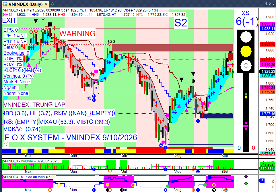 Vnindex