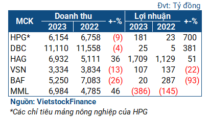 Doanh nghiệp ngành chăn nuôi: Bức tranh sáng năm 2024? - Hình 2 Doanh nghiep nganh chan nuoi: Buc tranh sang nam 2024?-Hinh-2