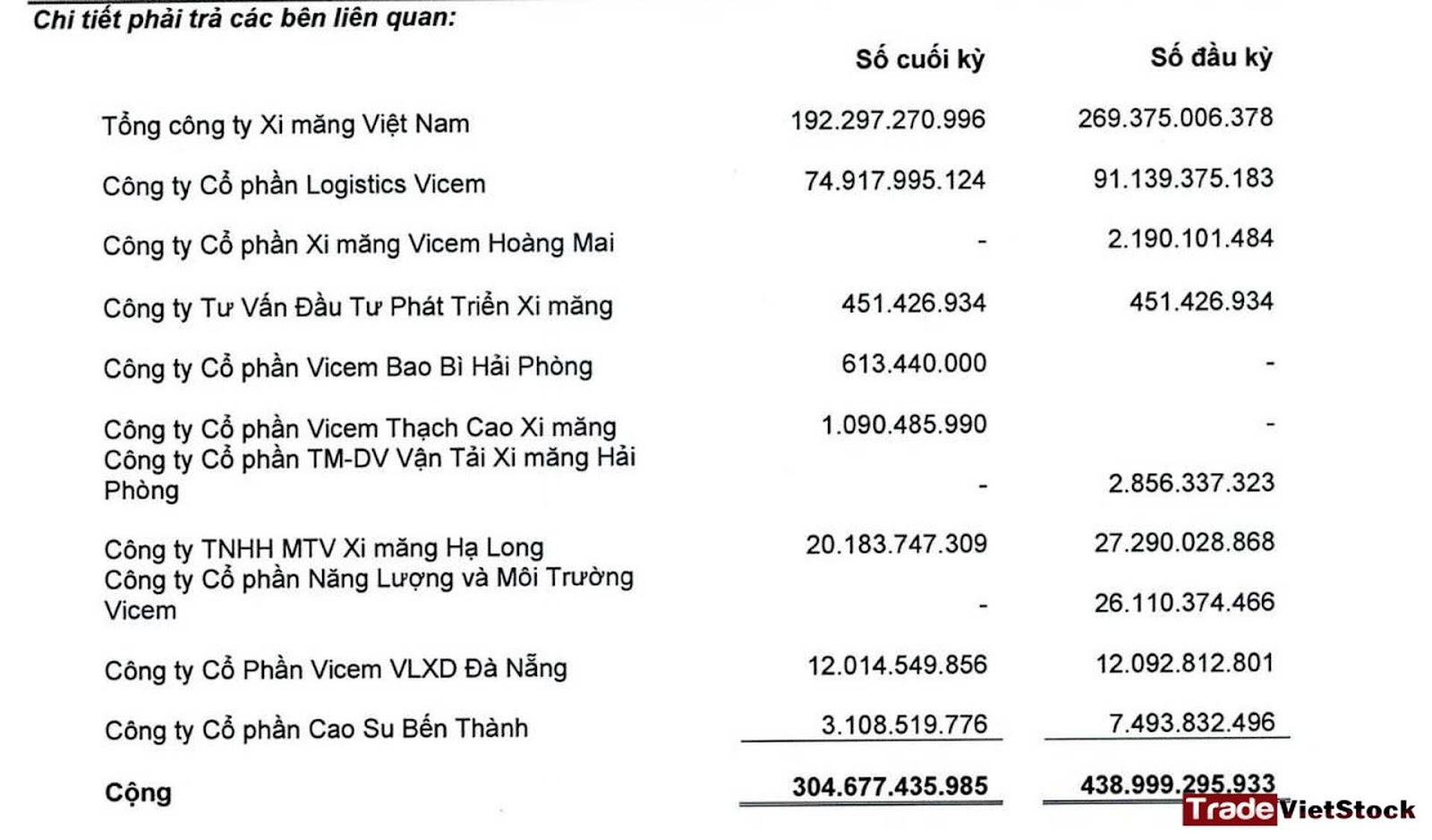 Chi Tiết Phải Trả Người Bán Của Ht1 Trong Quý 4 2024 Trade Việt Stock