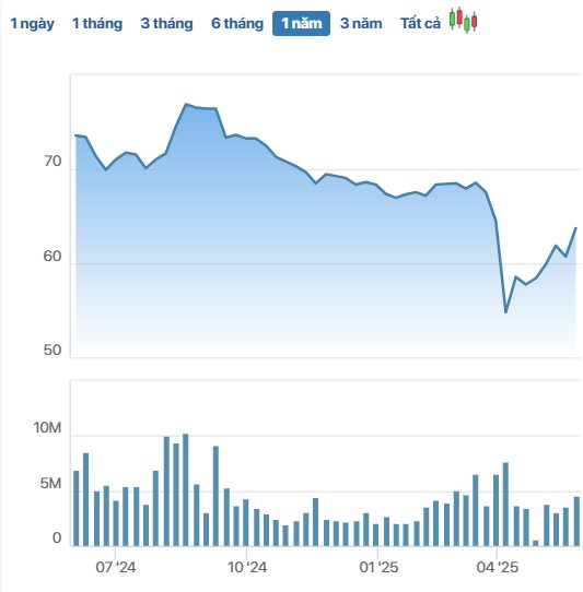 Công ty giá trị hơn 152.000 tỷ đồng, lớn thứ 12 TTCK Việt nói gì trước nguy cơ bị hủy niêm yết cổ phiếu?- Ảnh 1.