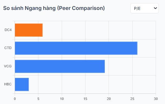 Hiểu sâu về doanh nghiệp cổ phiếu BĐS DC4 - công ty con của DIG