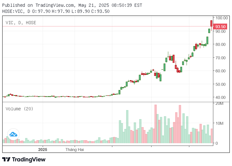 Chân dung “cá mập” Mỹ thắng đậm nhất từ đà tăng phi mã của họ Vingroup: Lãi hàng chục triệu USD, quỹ hiếm hoi để cả VIC và VHM chiếm tỷ trọng lớn nhất- Ảnh 4.