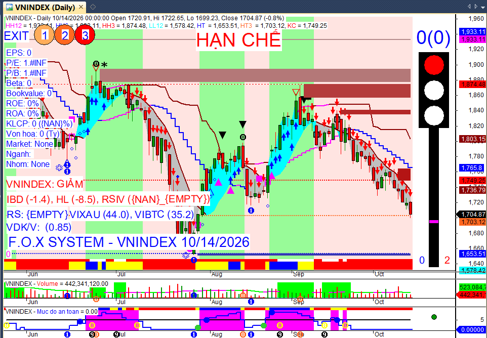 Vnindex