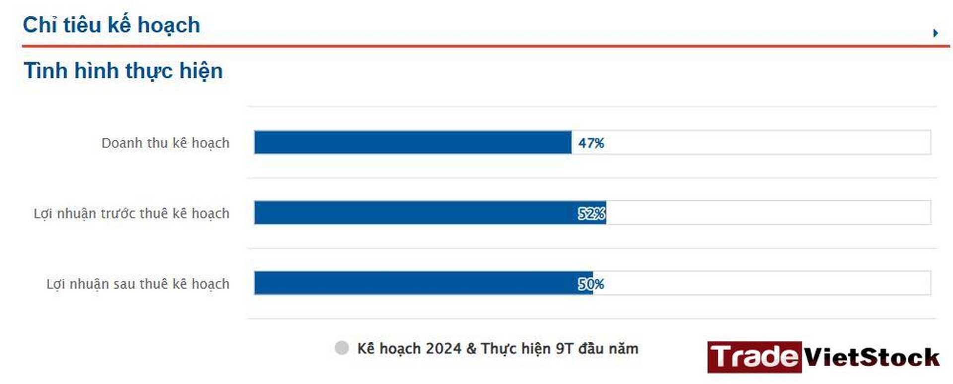 Chỉ Tiêu Kế Hoạch Trade Việt Stock
