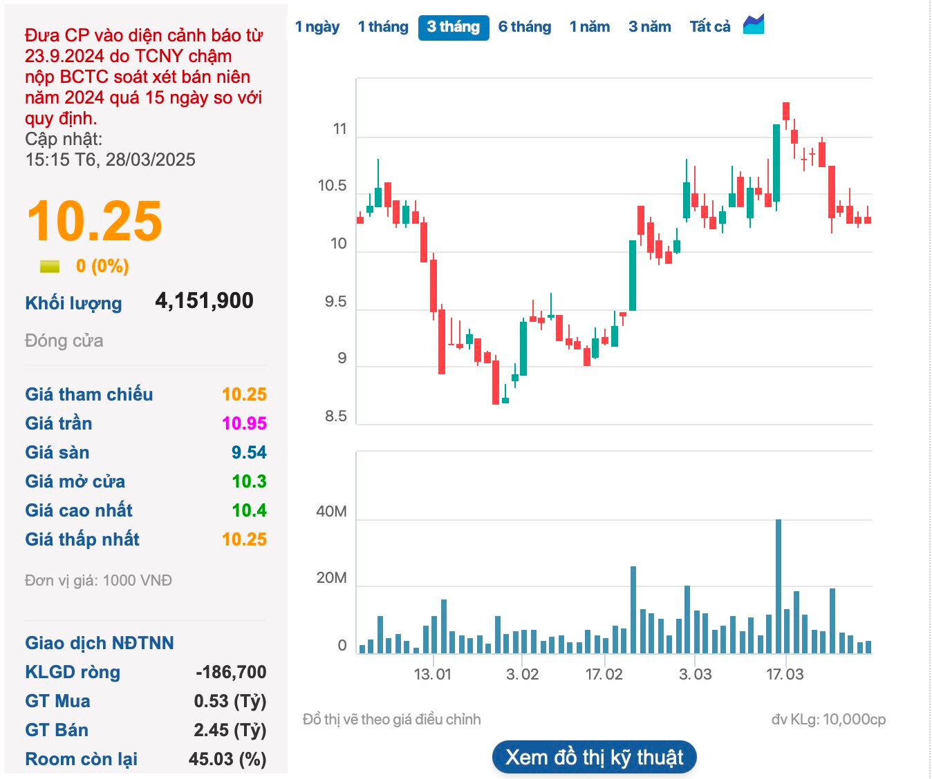 Bị nghi ngờ khả năng hoạt động liên tục: Novaland “đặt cược” vào gia hạn khoản nợ 18.000 tỷ và vay thêm 10.000 tỷ, tiếp tục thanh lý 26.500 tỷ đồng tài sản- Ảnh 3.