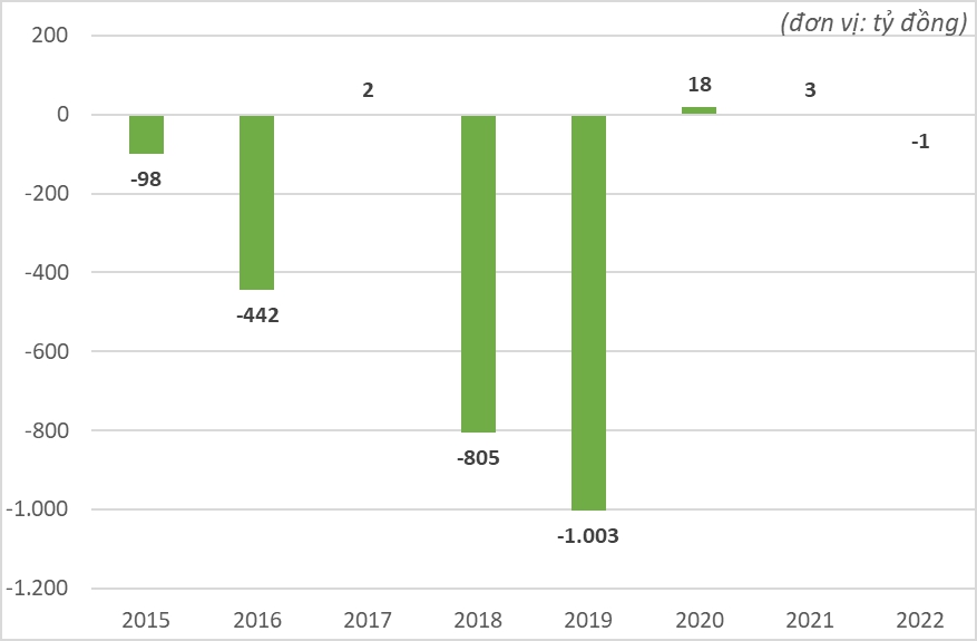Gỗ Trường Thành - đổi tên có đổi vận? - Ảnh 5. Gỗ Trường Thành - đổi tên có đổi vận? - Ảnh 5.