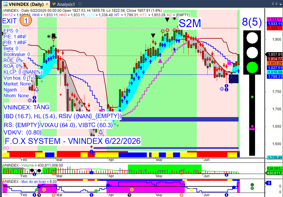 Vnindex