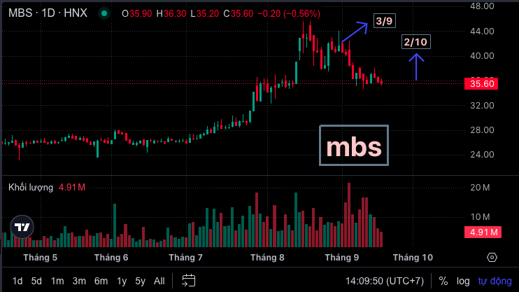 Screen Shot 2025-09-18 at 14.09.51