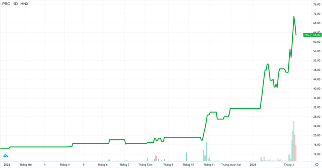VN-Index quanh quẩn mốc 1.000, nhiều cổ phiếu âm thầm trở lại vùng đỉnh lịch sử - Ảnh 5. VN-Index quanh quẩn mốc 1.000, nhiều cổ phiếu âm thầm trở lại vùng đỉnh lịch sử - Ảnh 5.