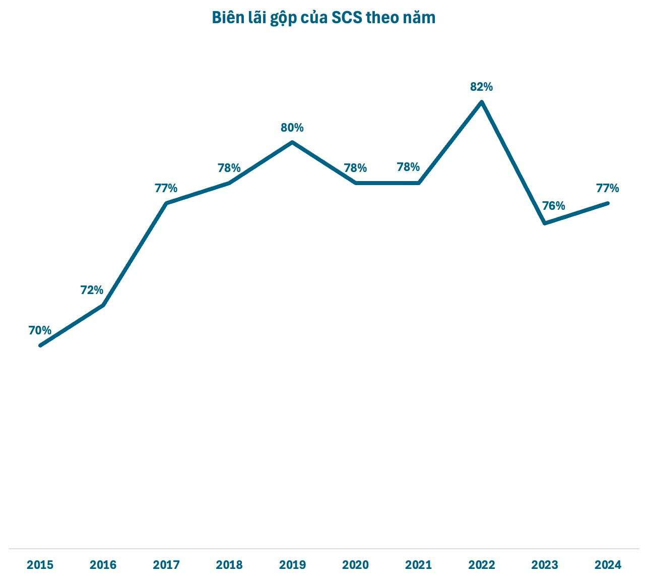 Doanh nghiệp hàng không kinh doanh 1 vốn 4 lời sẽ “mất” hàng chục tỷ lợi nhuận từ năm 2025 vì một lý do đặc biệt- Ảnh 3.