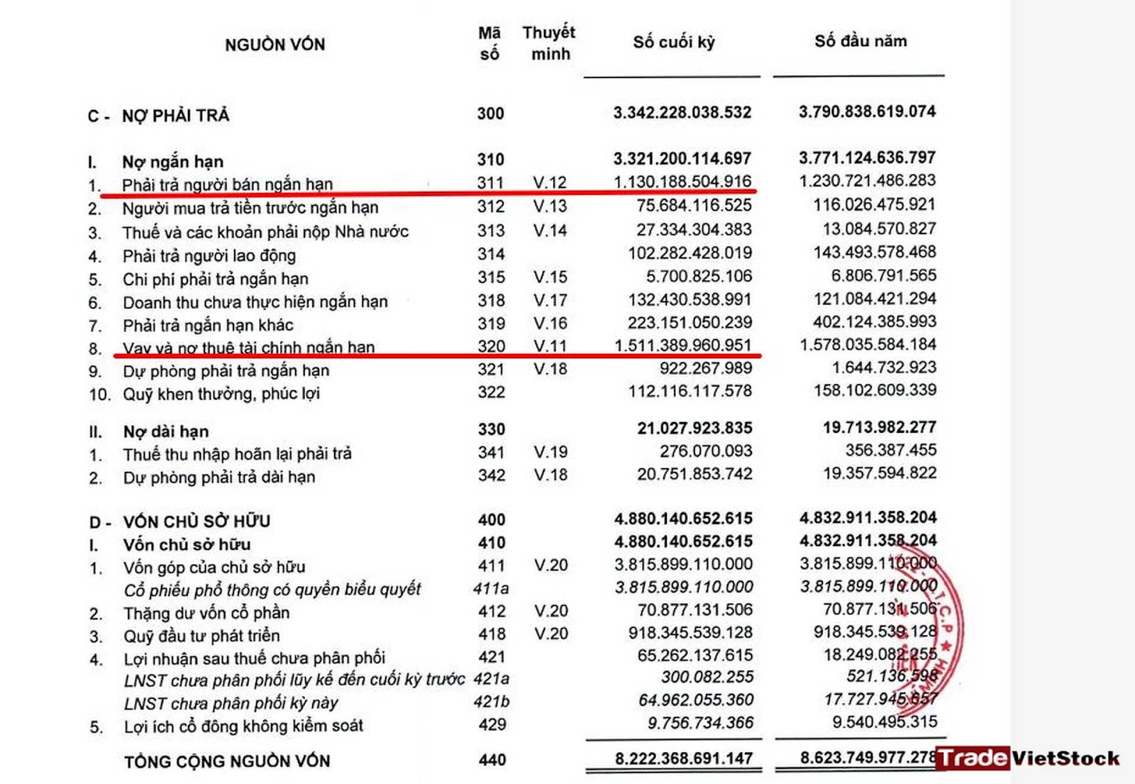 Nợ Phải Trả Của Ht1 Trong Quý 4 2024 Trade Việt Stock