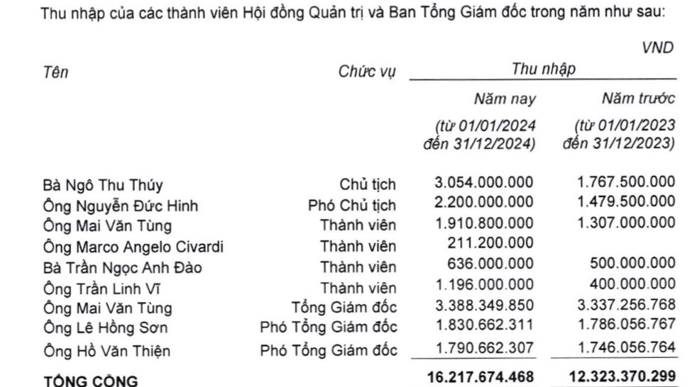 Gia đình nữ đại gia tàu biển chi 4.000 tỷ mua 1 cổ phiếu ngân hàng, bỏ xa danh mục đầu tư của nhiều CTCK: Tiếp tục tăng tỷ lệ sở hữu- Ảnh 3.