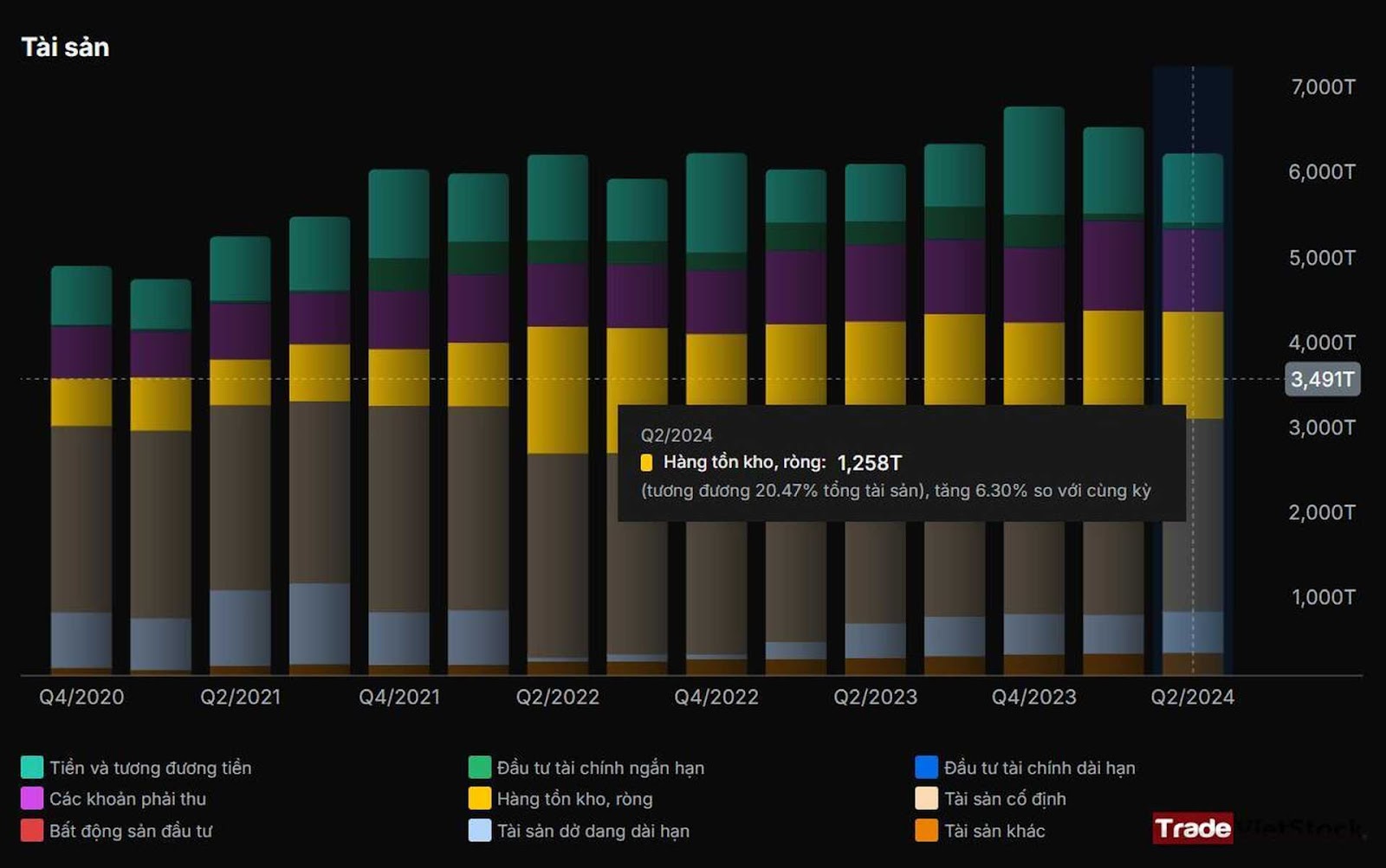 Htk Trade Việt Stock