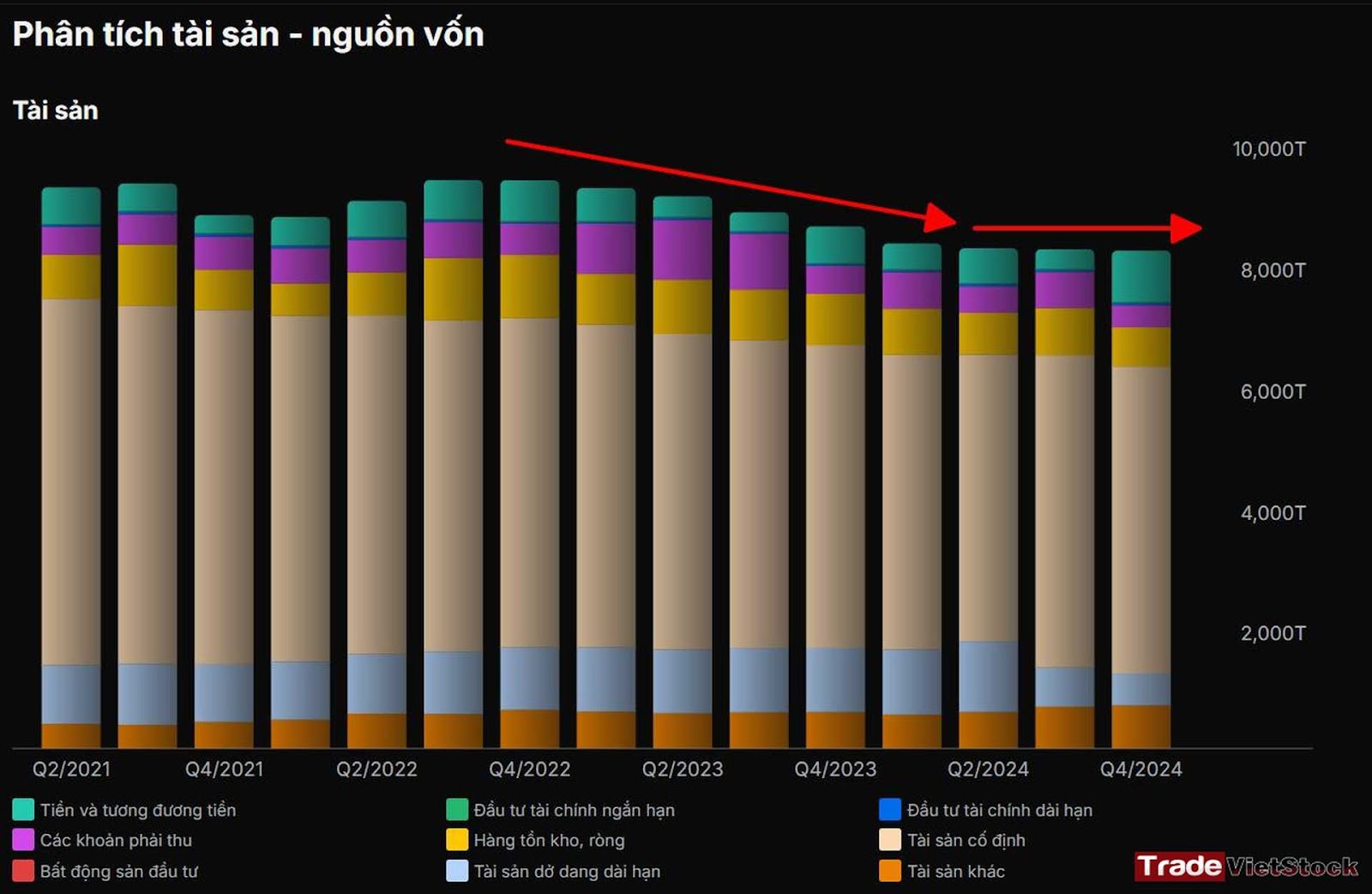 Xu Thế Tài Sản Của HT1 - Phân tích cổ phiếu Hà Tiên HT1 (Trade Việt Stock)