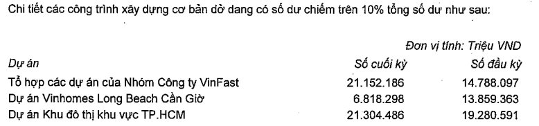 Vingroup nhiều tiền chưa từng có: Cầm hơn 82.000 tỷ đồng 'tiền tươi', tổng tài sản áp sát mốc 1 triệu tỷ đồng- Ảnh 3.