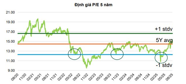 VCBS: VN-Index có thể lên 1.854 điểm vào cuối năm nhưng chắc chắn không tránh khỏi biến động mạnh- Ảnh 2.