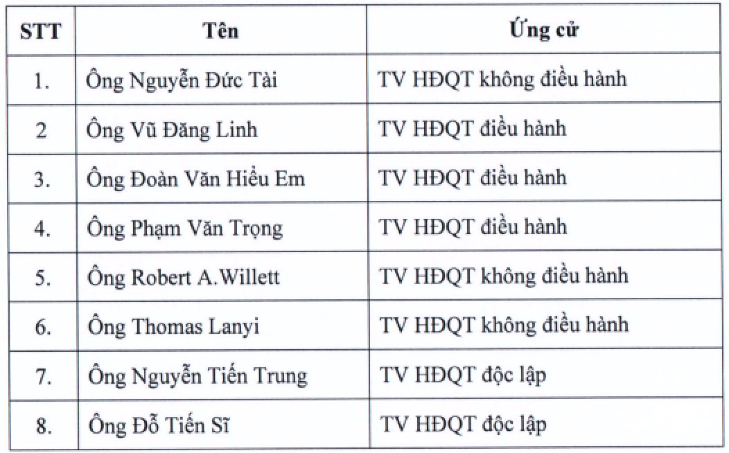 Thế Giới Di Động dự chia cổ tức 10%, mua lại cổ phiếu quỹ, ESOP phụ thuộc lợi nhuận và hiệu suất cổ phiếu- Ảnh 4.