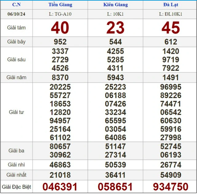 Người bán vé số khuyết tật ‘ôm’ 11 tờ ế, bất ngờ trúng giải đặc biệt 22 tỉ đồng- Ảnh 2. Người bán vé số khuyết tật ‘ôm’ 11 tờ ế, bất ngờ trúng giải đặc biệt 22 tỉ đồng- Ảnh 2.