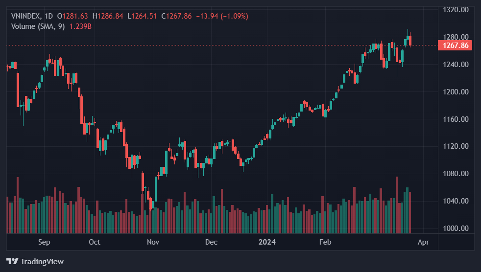 vndirect bi hack, truy cap website vndirect, chung khoan hom nay, vndirect bi tan cong anh 1