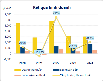 Ảnh chụp màn hình 2025-05-27 154745