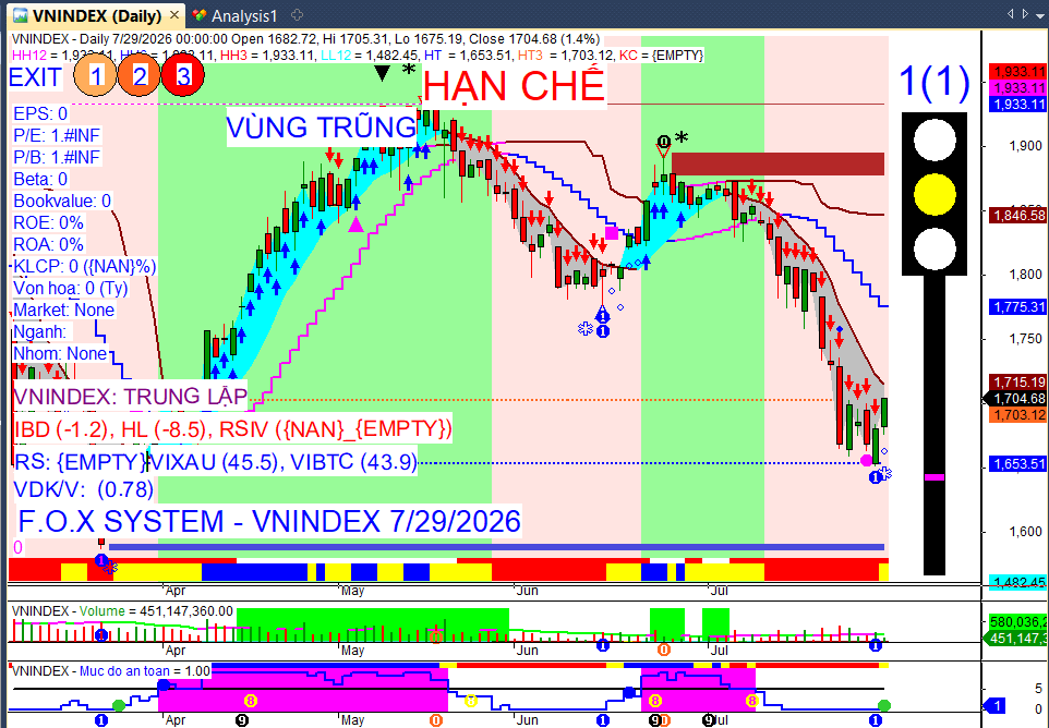 Vnindex