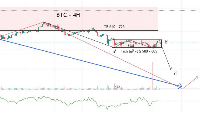 btc