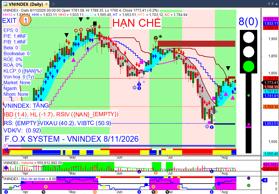 Vnindex