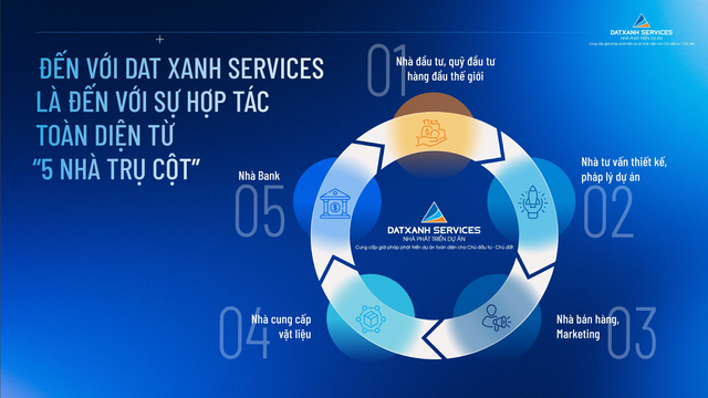 Dat Xanh Services hợp tác chiến lược toàn diện với hàng loạt đối tác phát triển dự án- Ảnh 2.