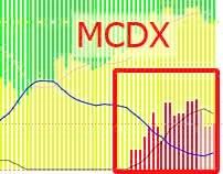 Không phải ORS, đây là cổ phiếu chứng khoán NĐT CẦN QUAN TÂM lúc này. 1. Cổ phiếu đã có thời gian tích ...
