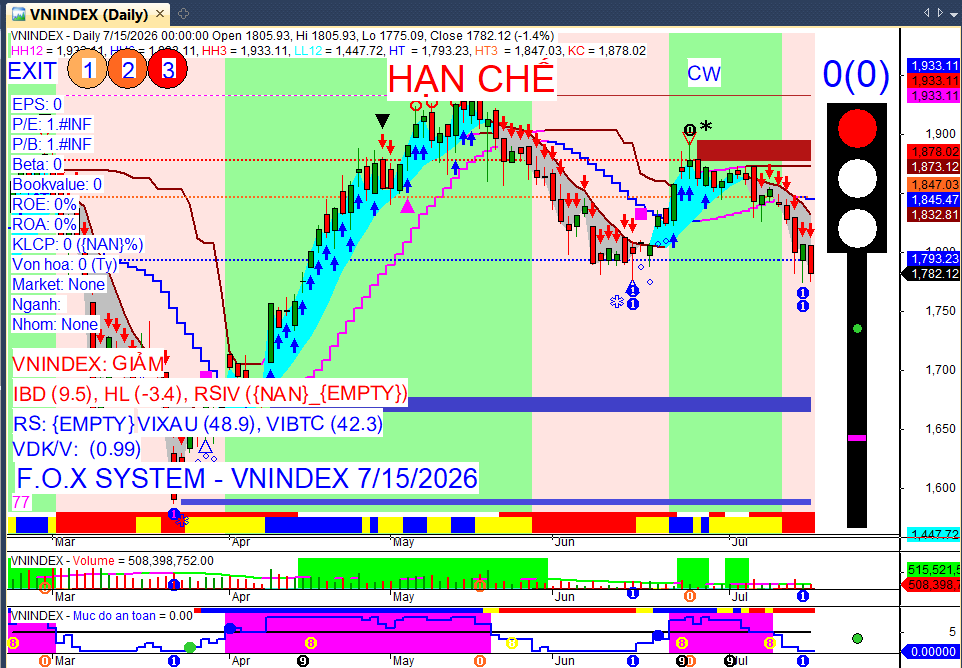 Vnindex