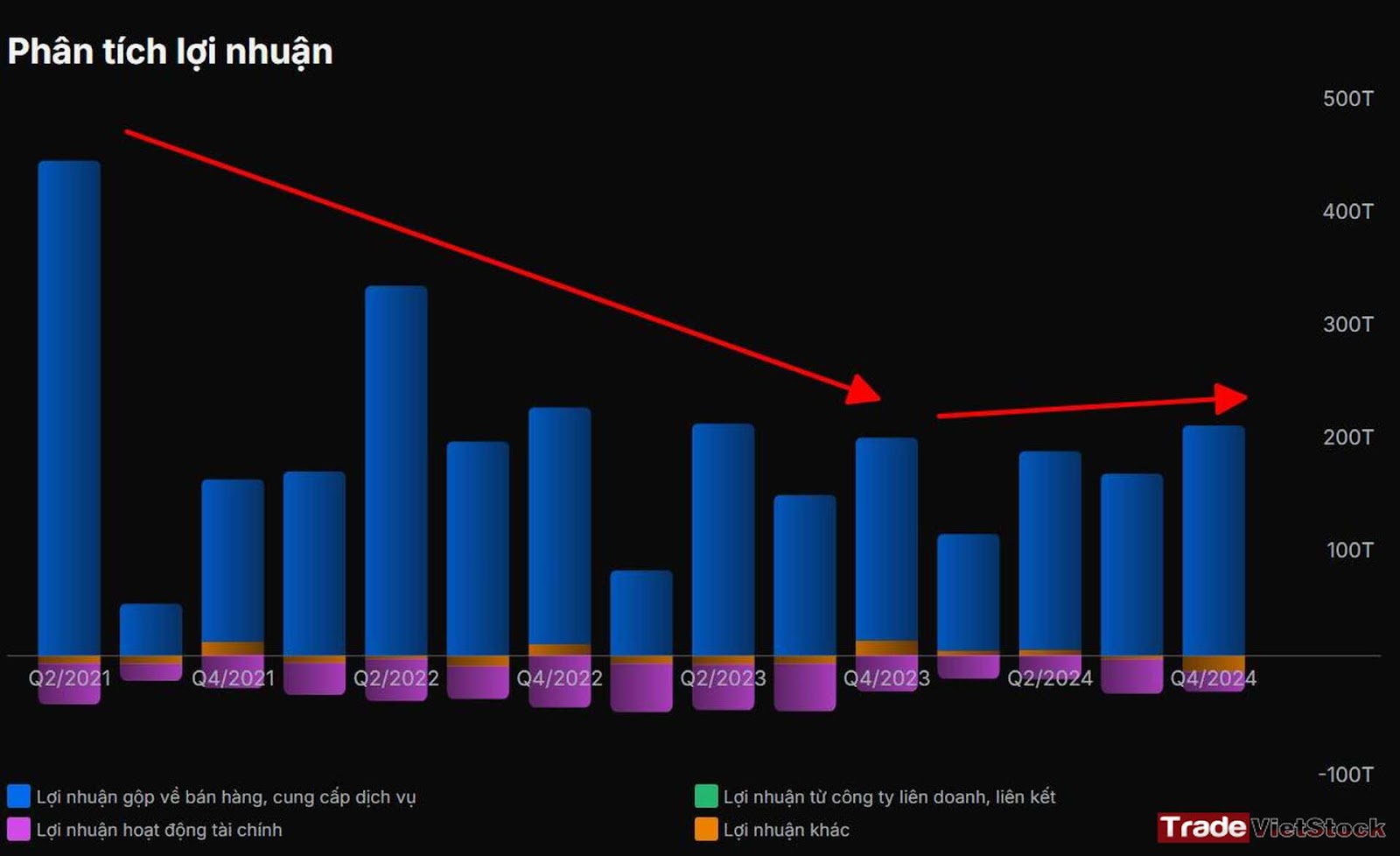 Xu Thế Lợi Nhuận Của HT1 - Phân tích cổ phiếu Hà Tiên HT1 (Trade Việt Stock)